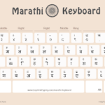 Marathi Keyboard