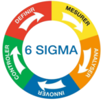 six sigma training Noida