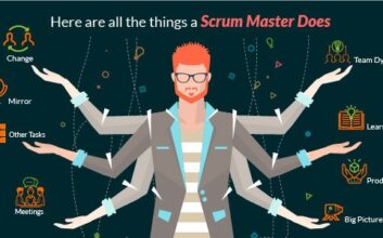 Certified Scrum Master Roles and Duties